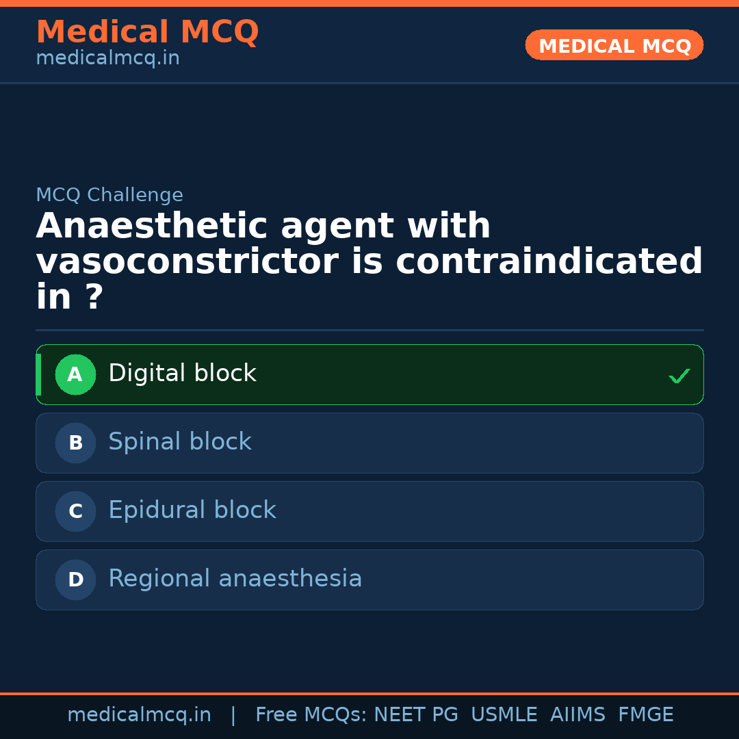 MCQ share card