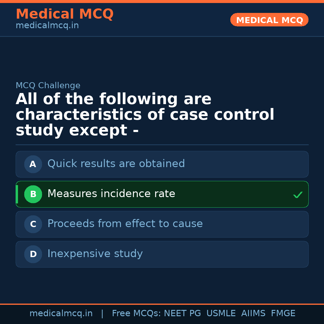 MCQ share card