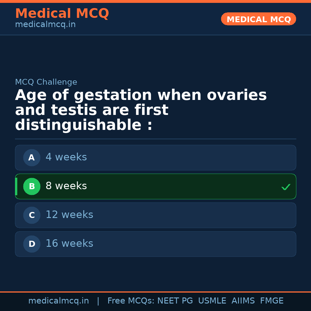 MCQ share card
