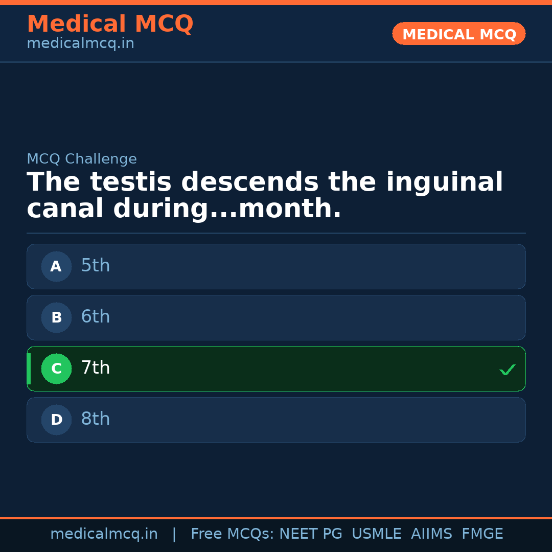 MCQ share card