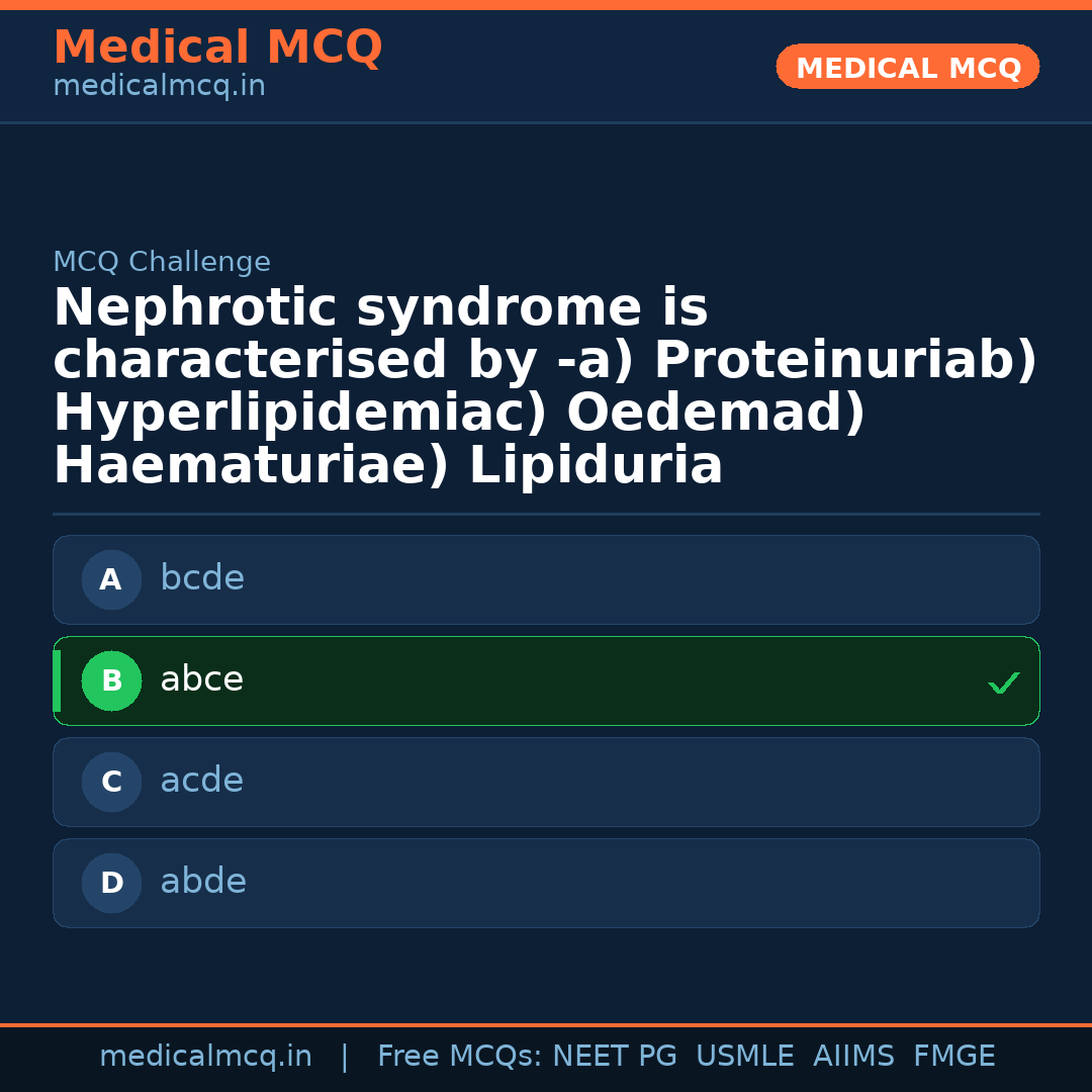 MCQ share card