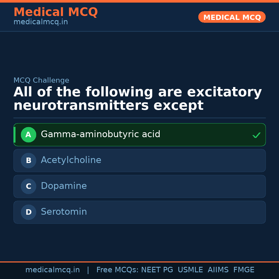 MCQ share card