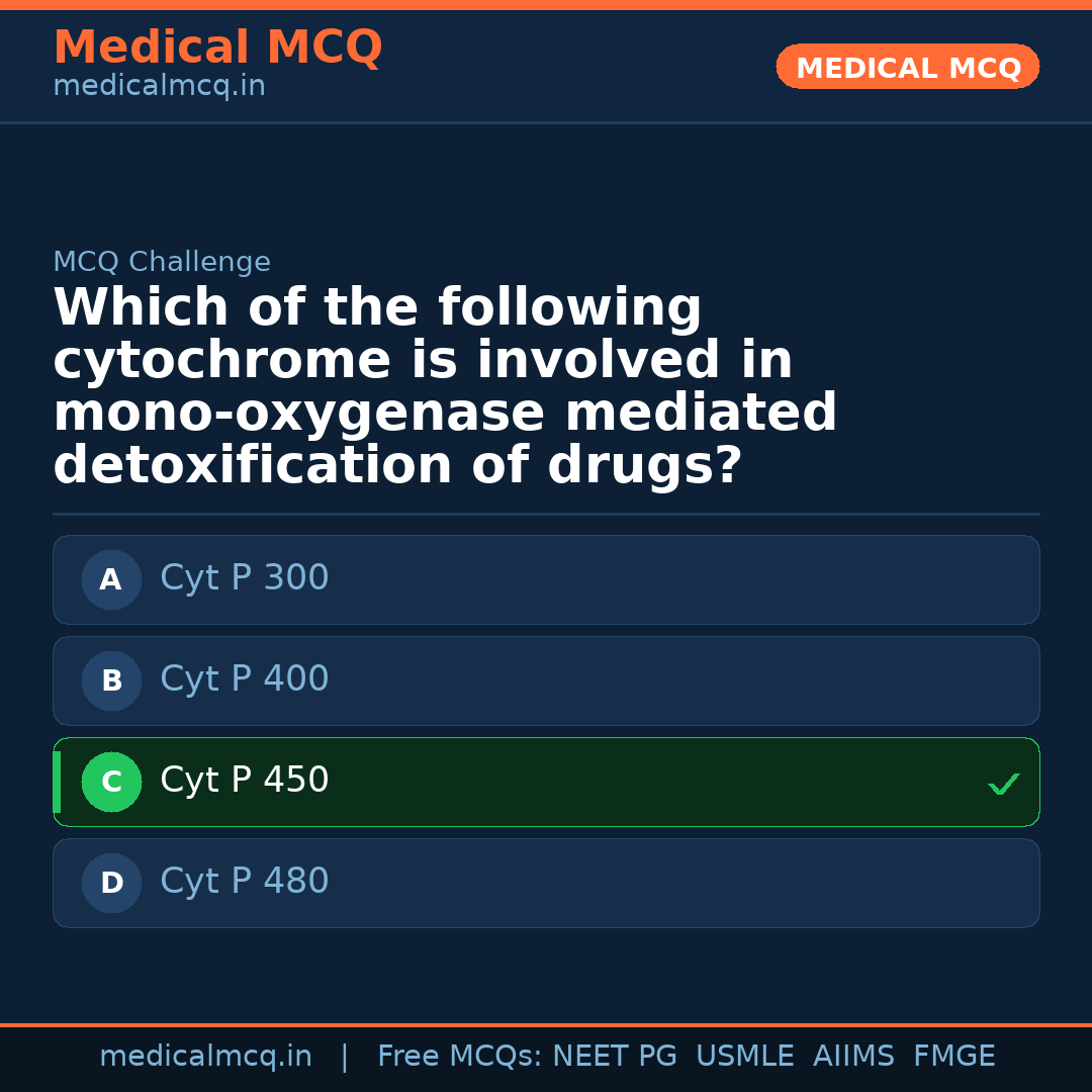 MCQ share card