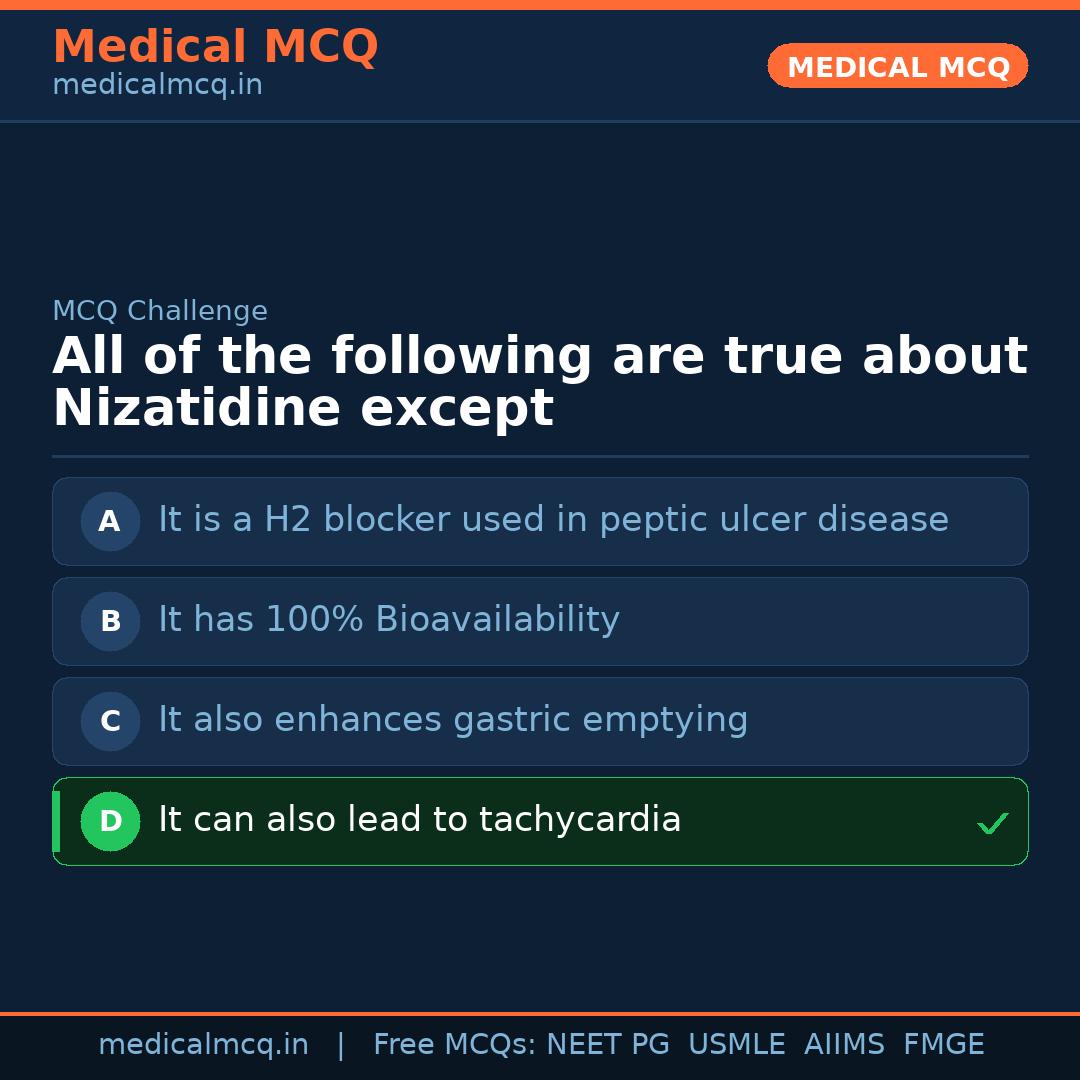 MCQ share card