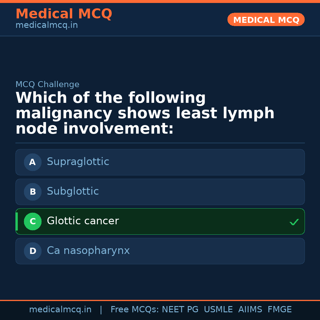 MCQ share card