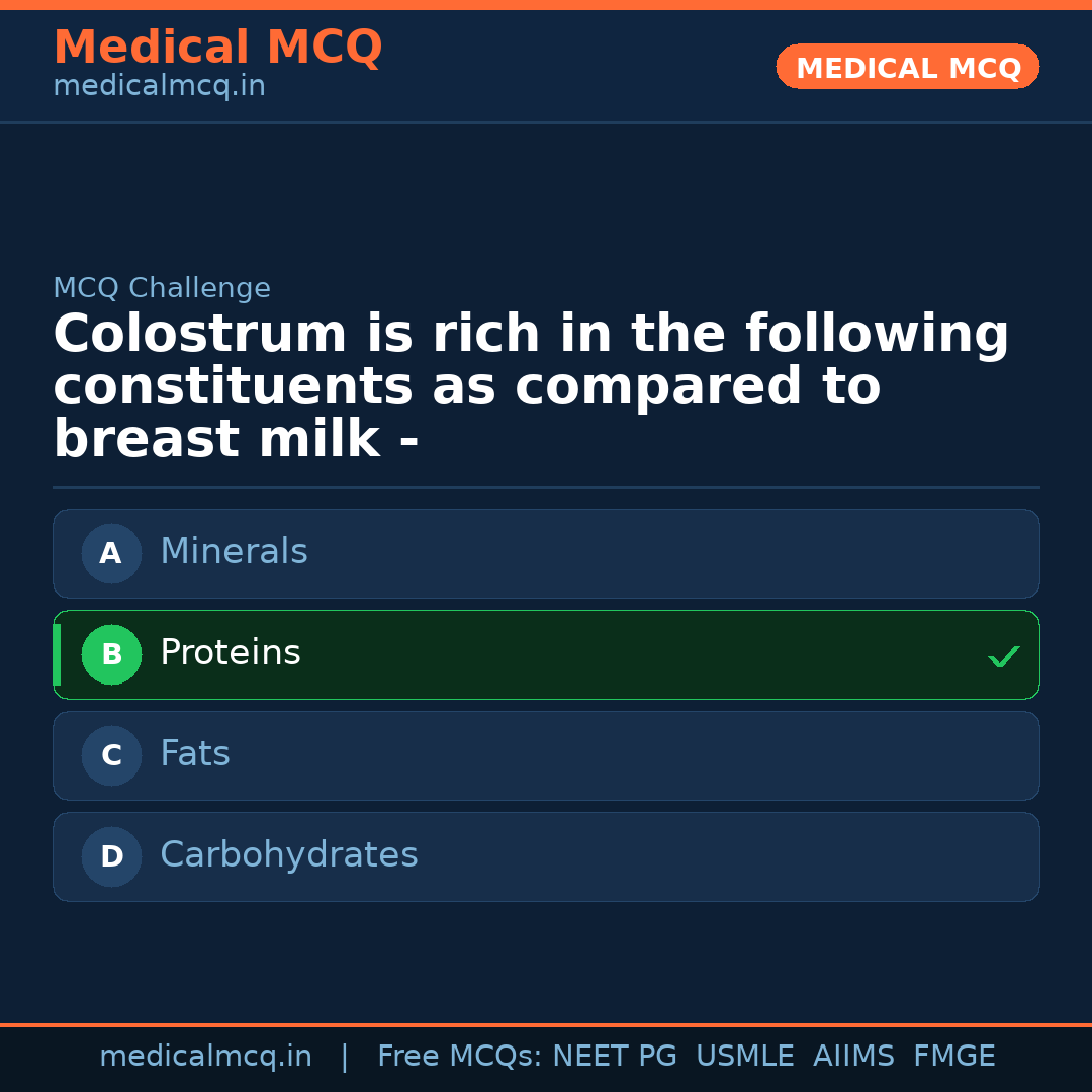 MCQ share card