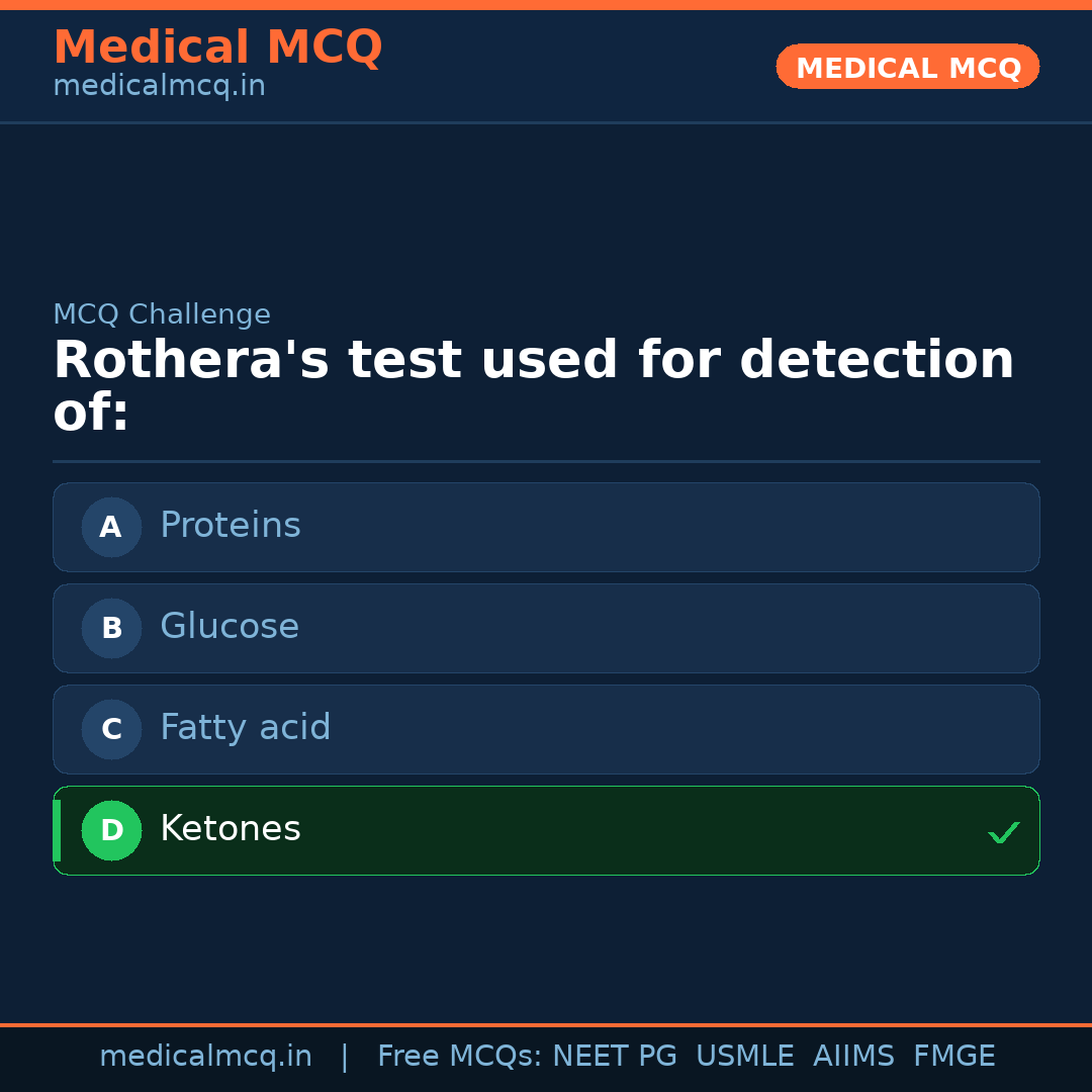 MCQ share card