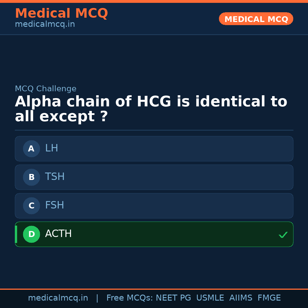 MCQ share card