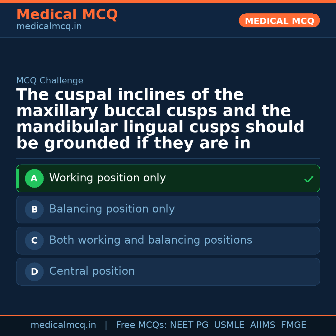 MCQ share card
