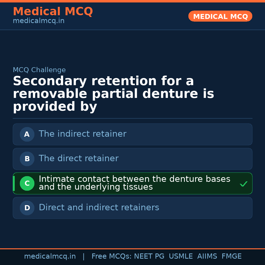 MCQ share card