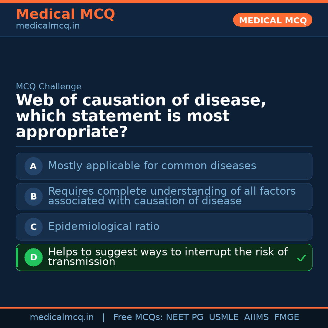 MCQ share card