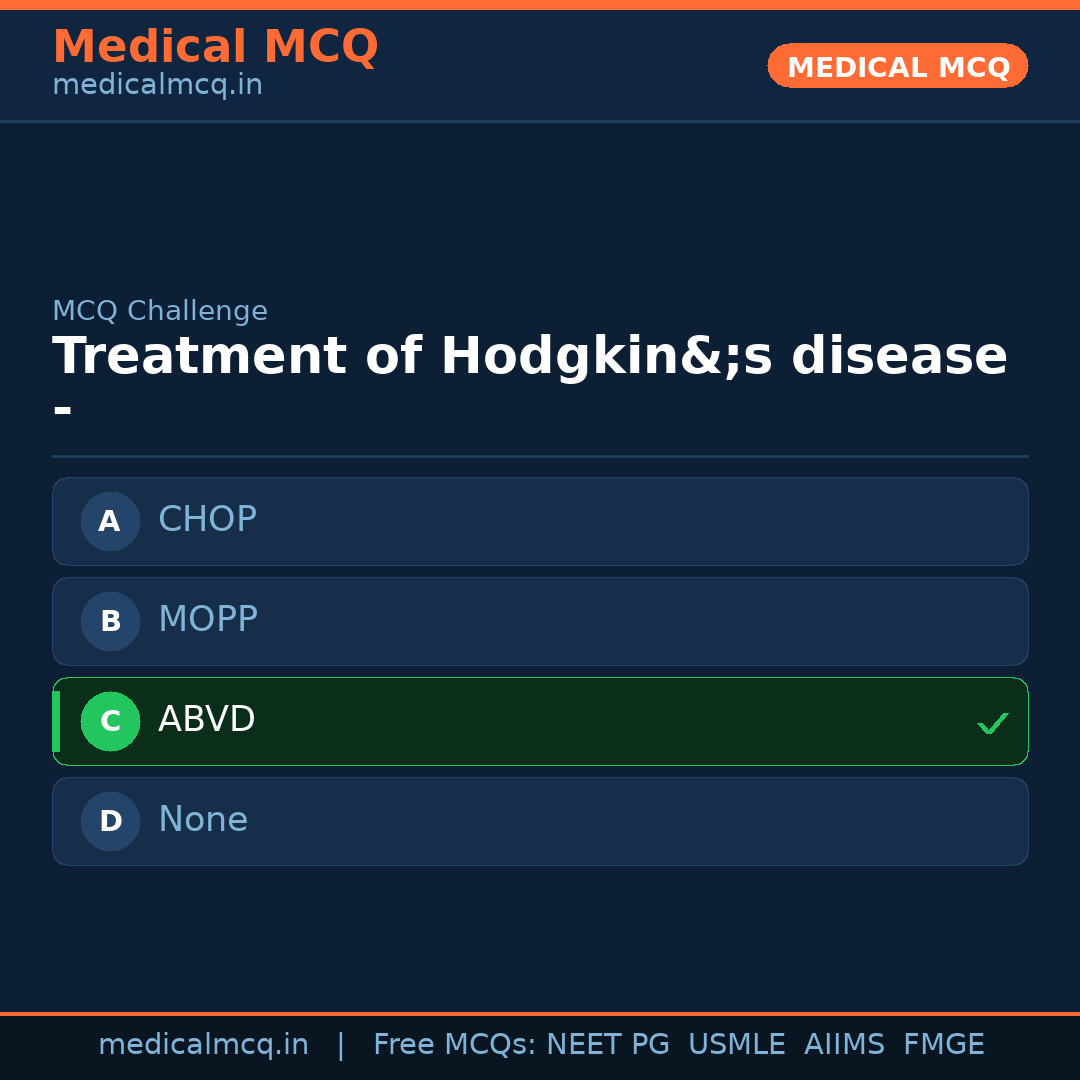 MCQ share card