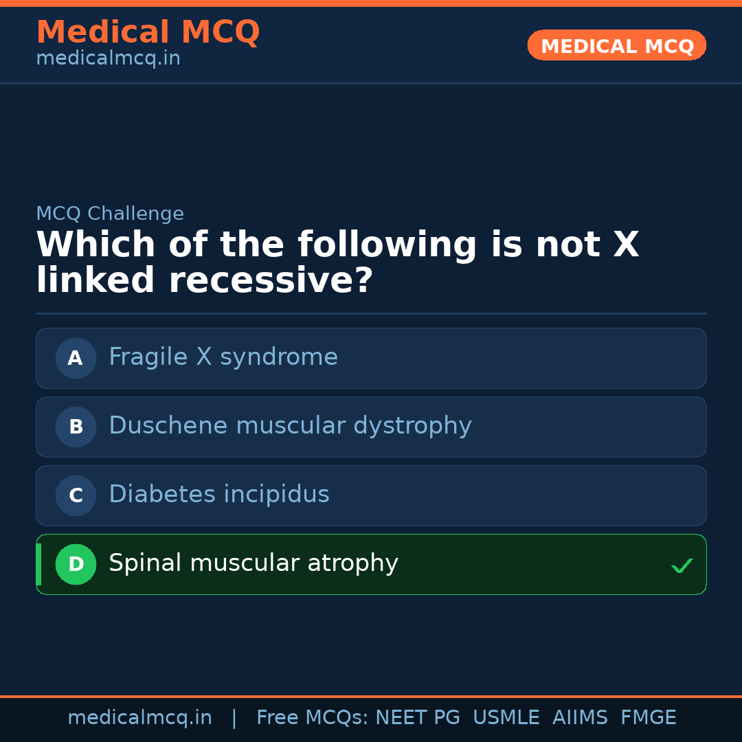 MCQ share card