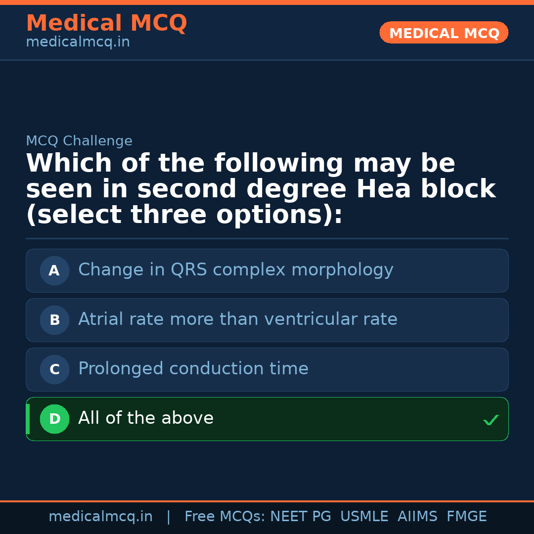 MCQ share card
