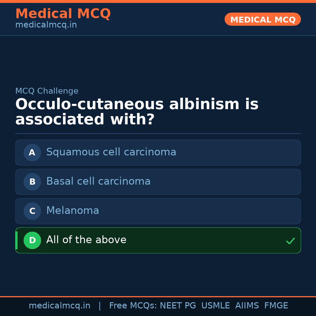 MCQ share card