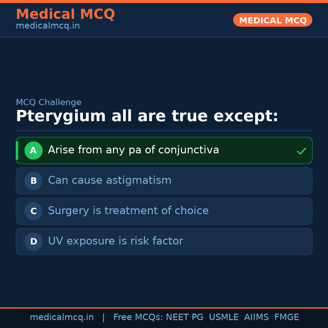 MCQ share card