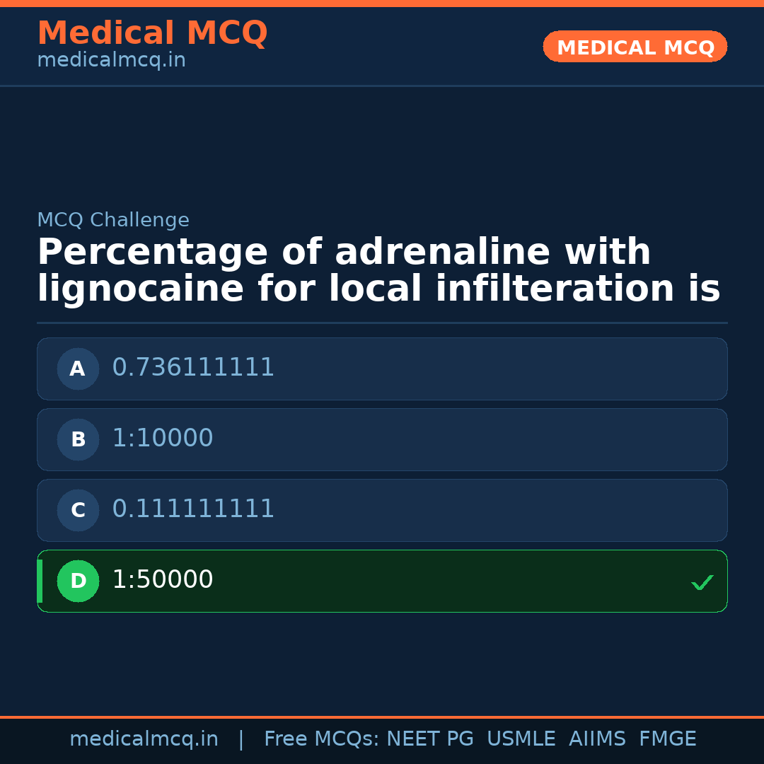 MCQ share card