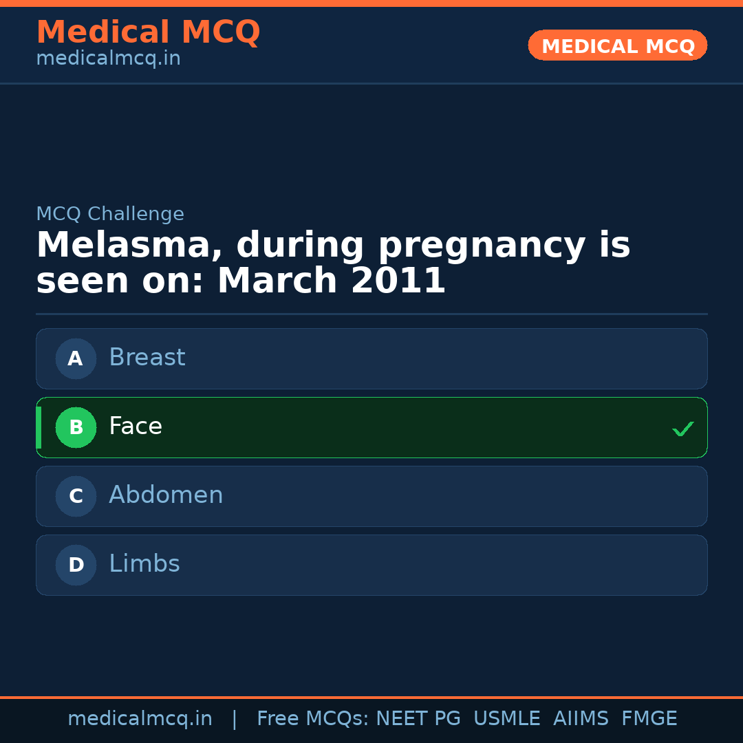 MCQ share card
