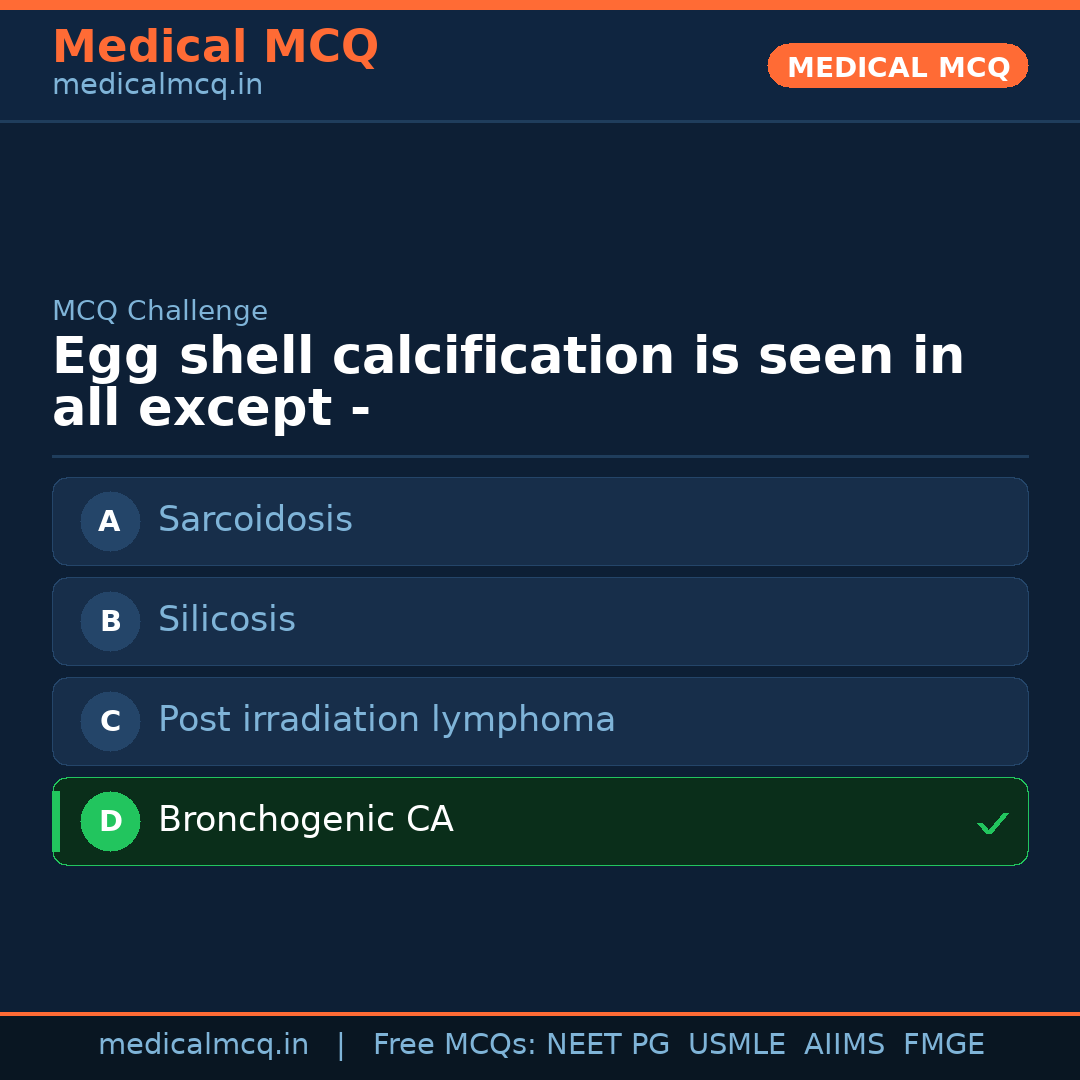 MCQ share card