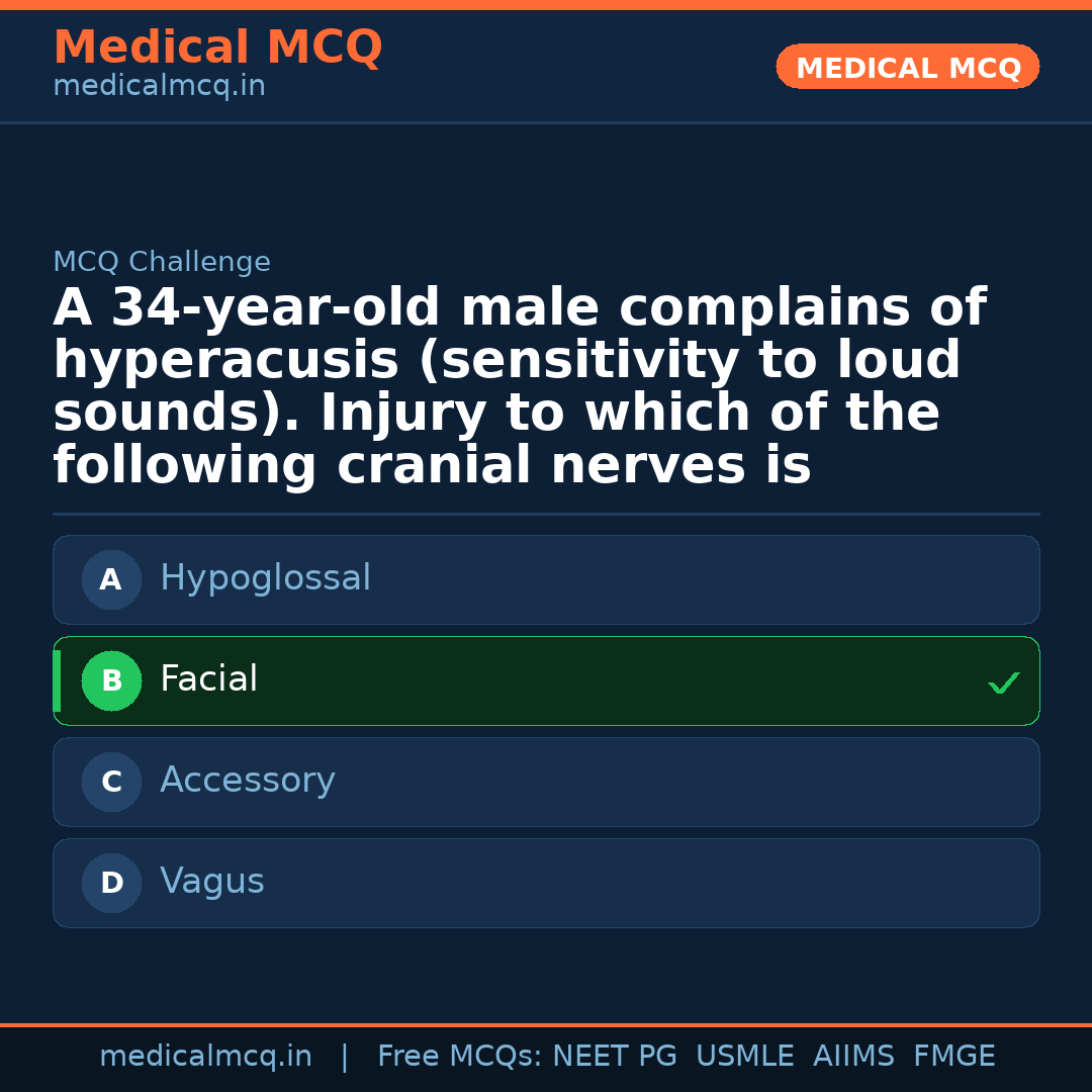MCQ share card