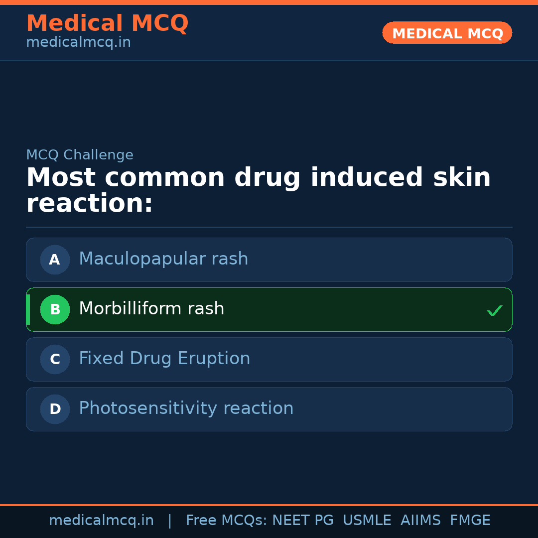 MCQ share card