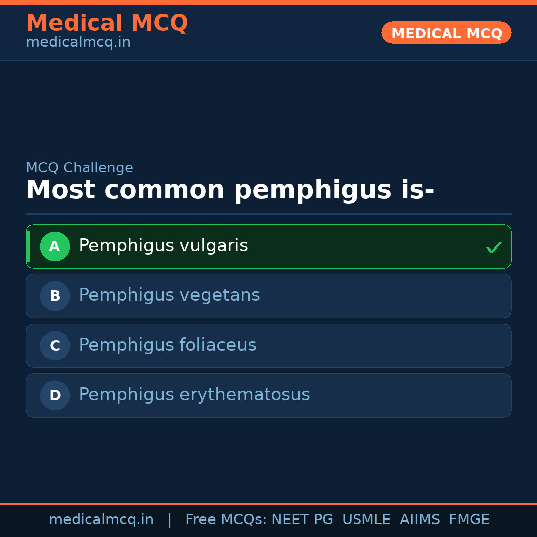 MCQ share card