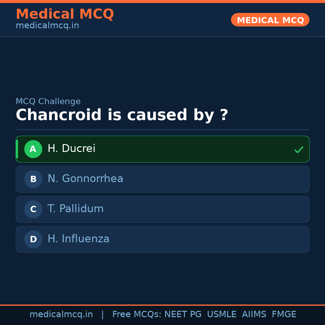 MCQ share card