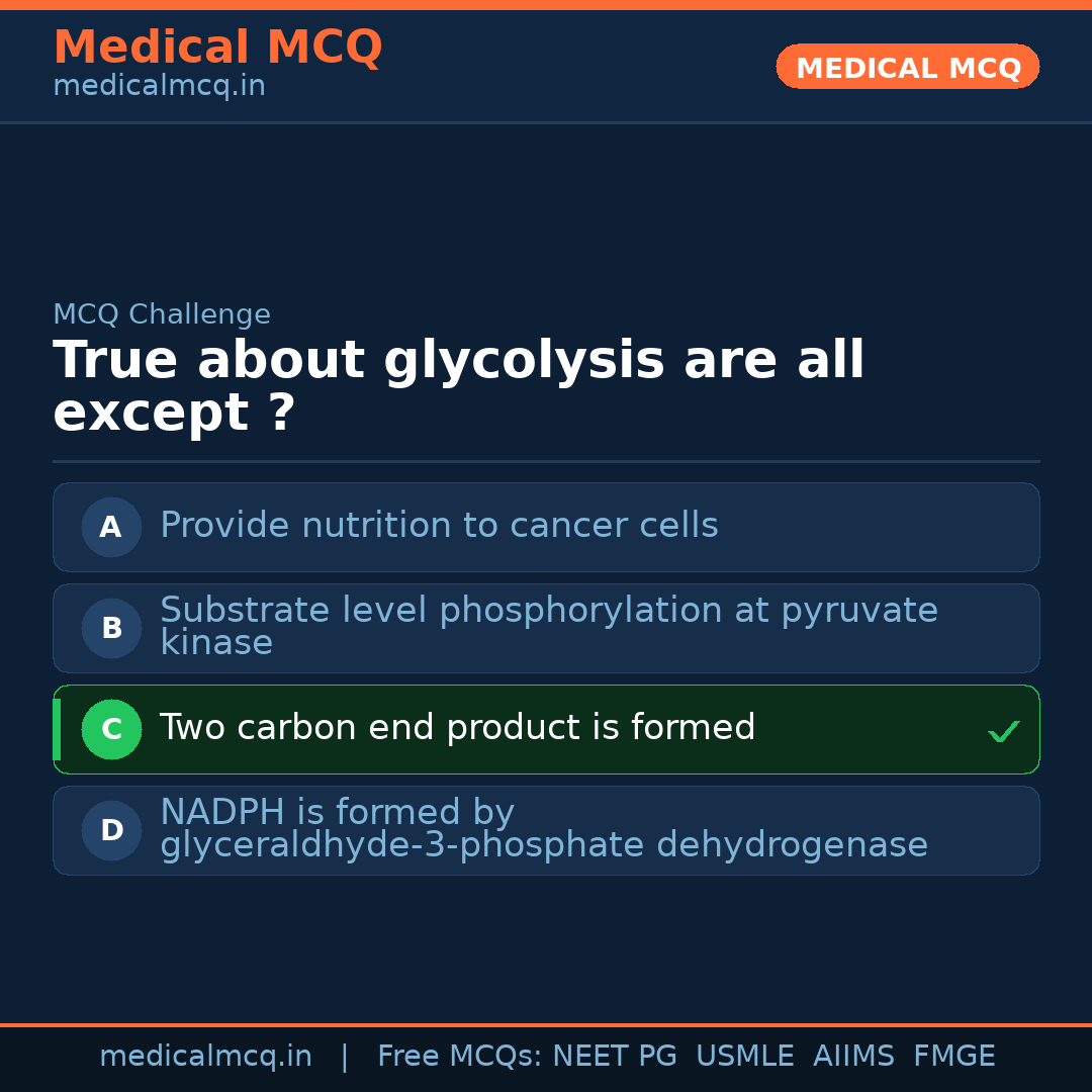 MCQ share card