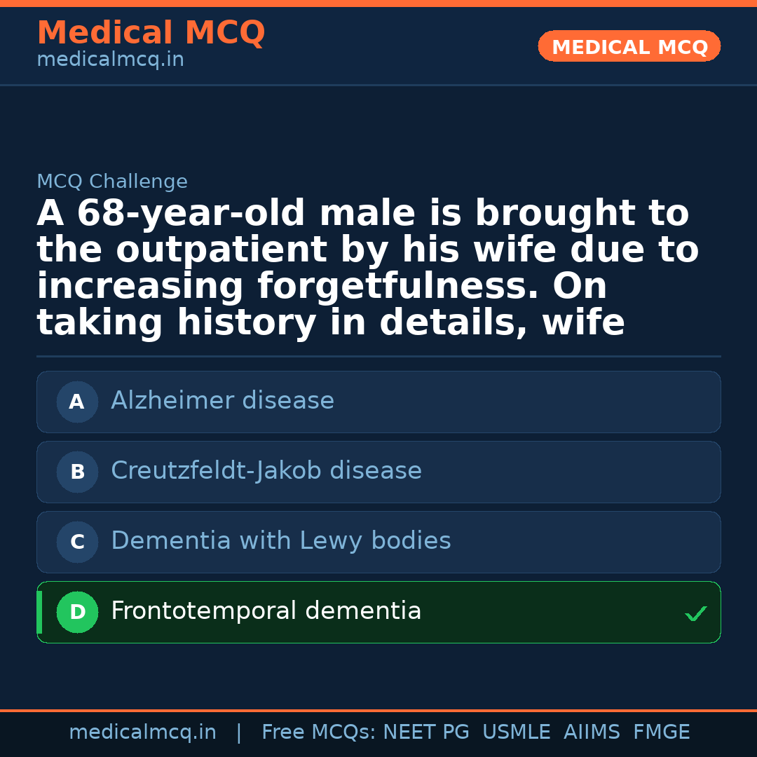 MCQ share card