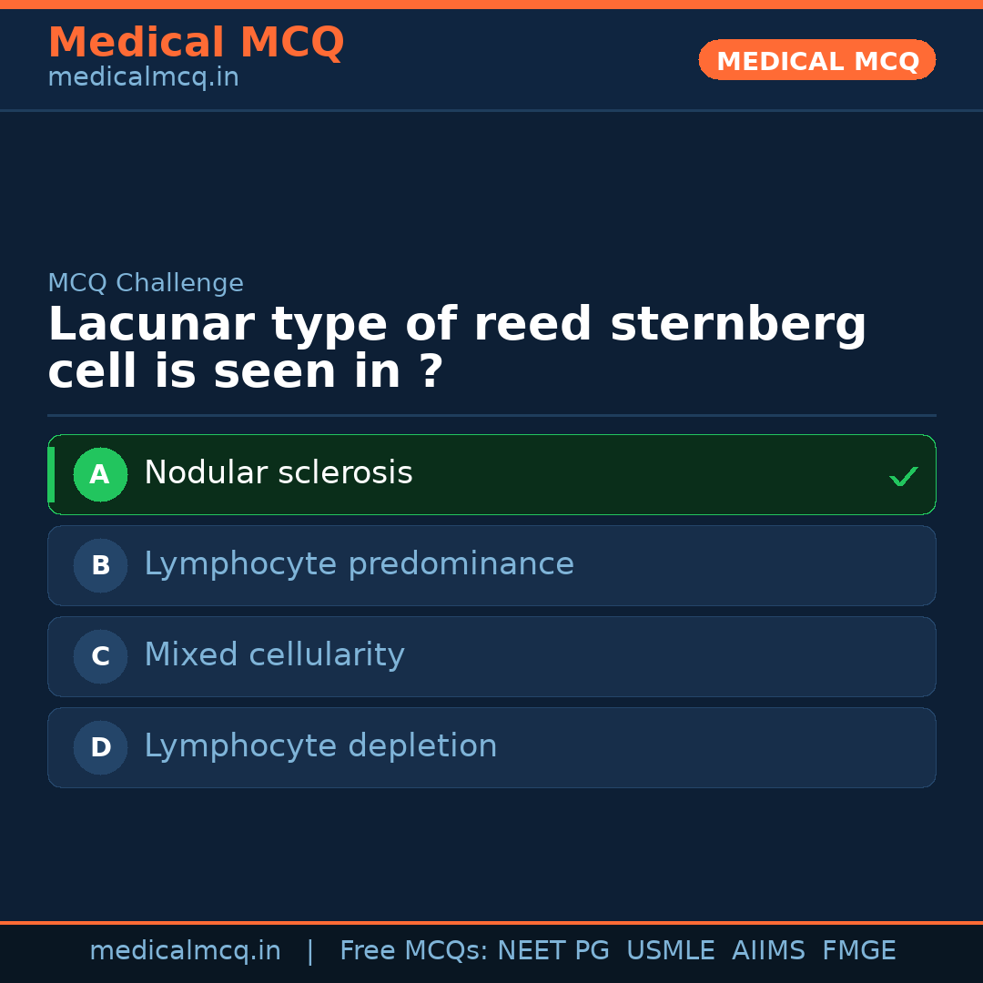 MCQ share card