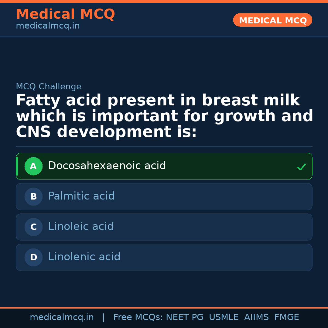 MCQ share card