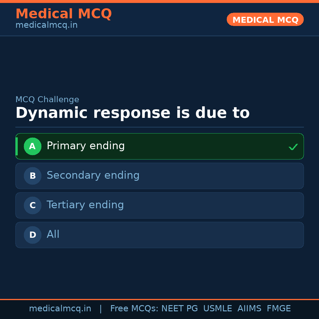 MCQ share card