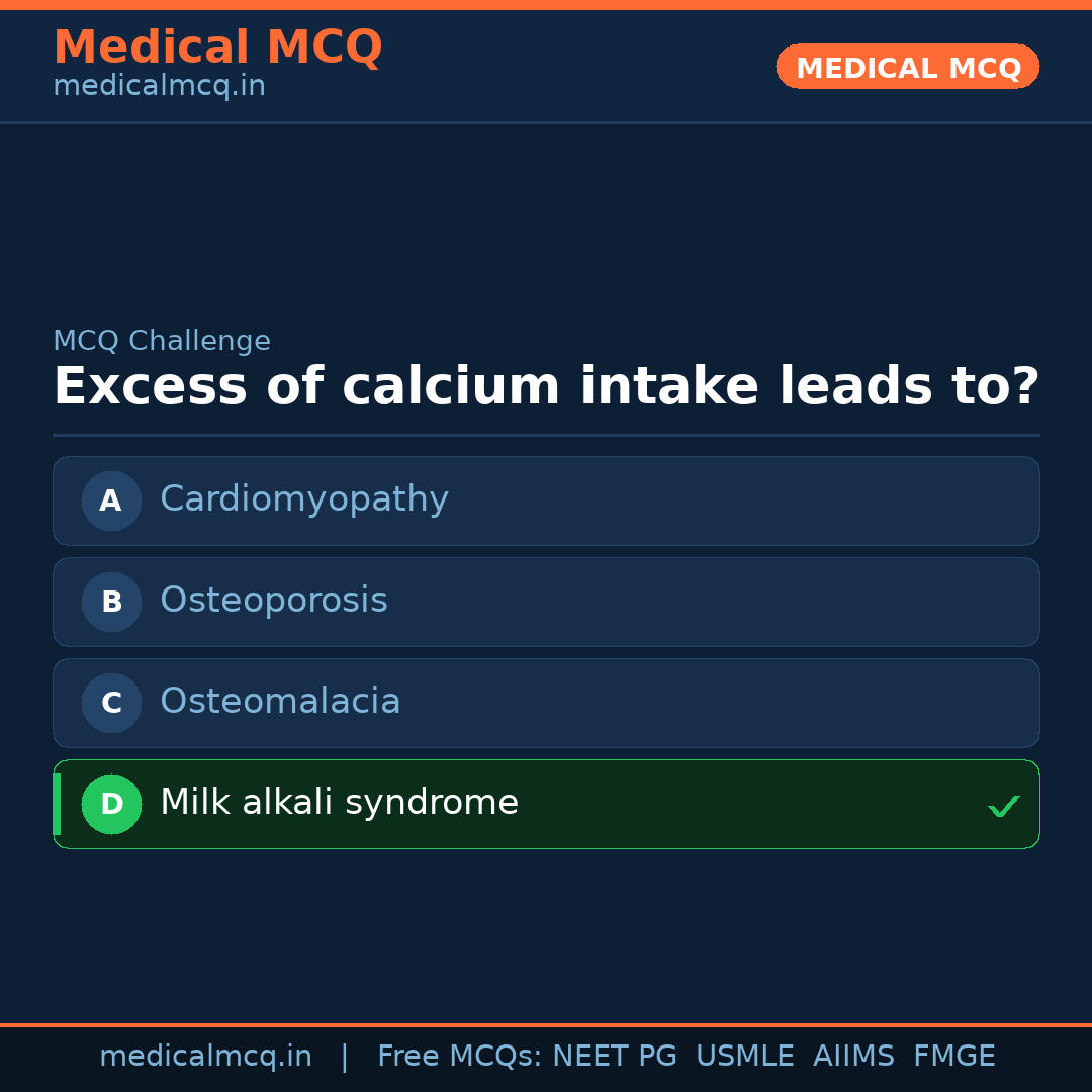 MCQ share card