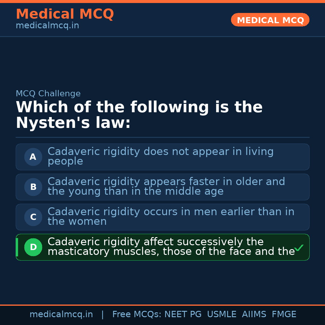 MCQ share card