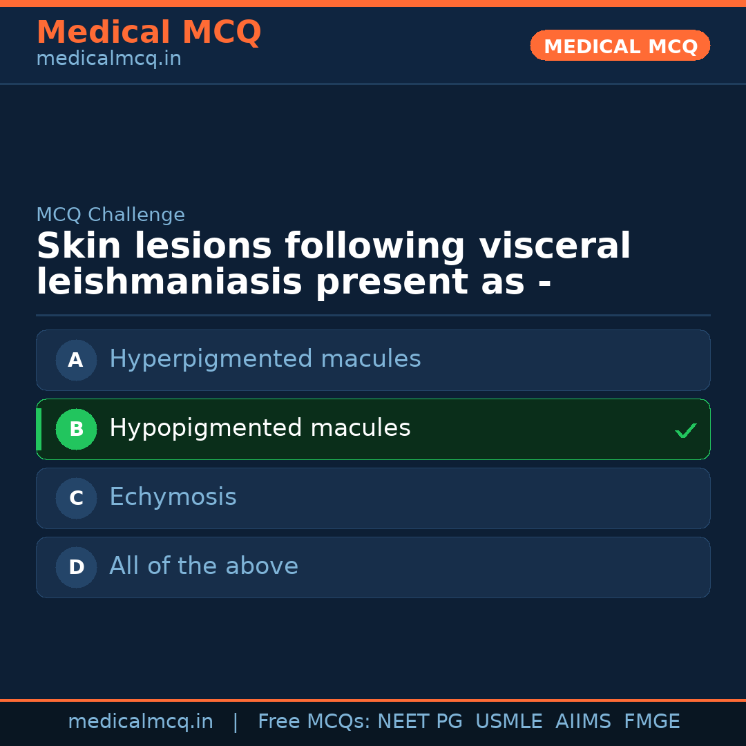 MCQ share card