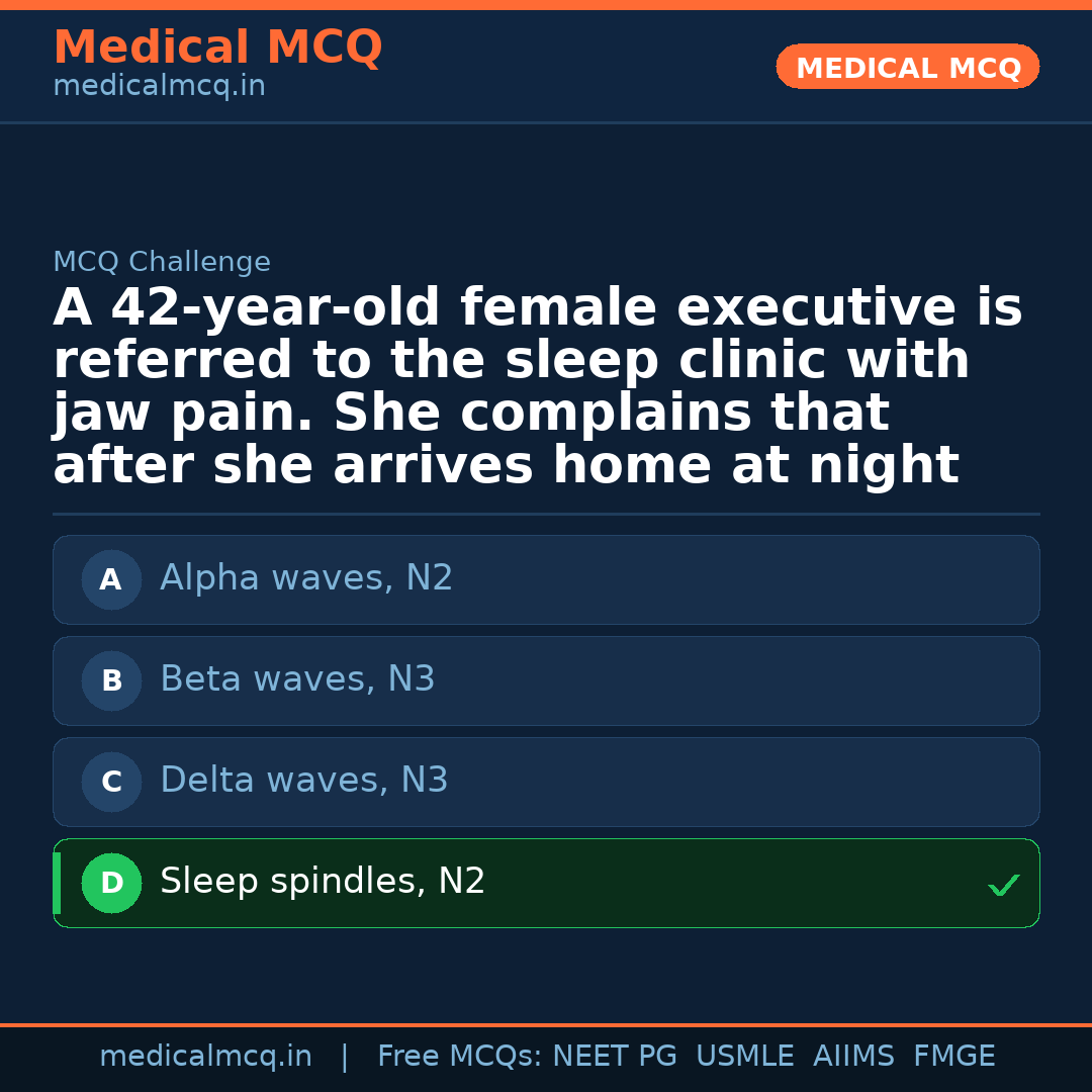 MCQ share card
