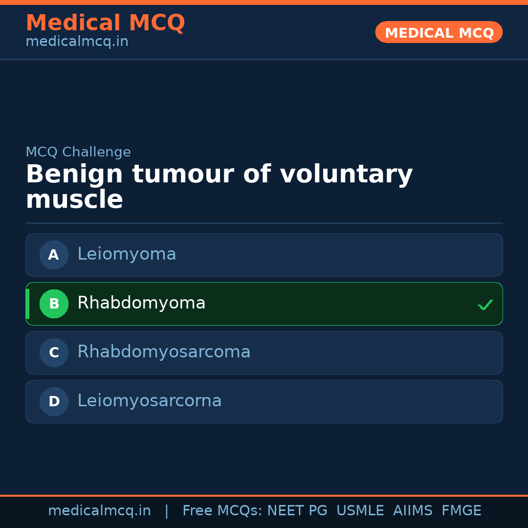 MCQ share card
