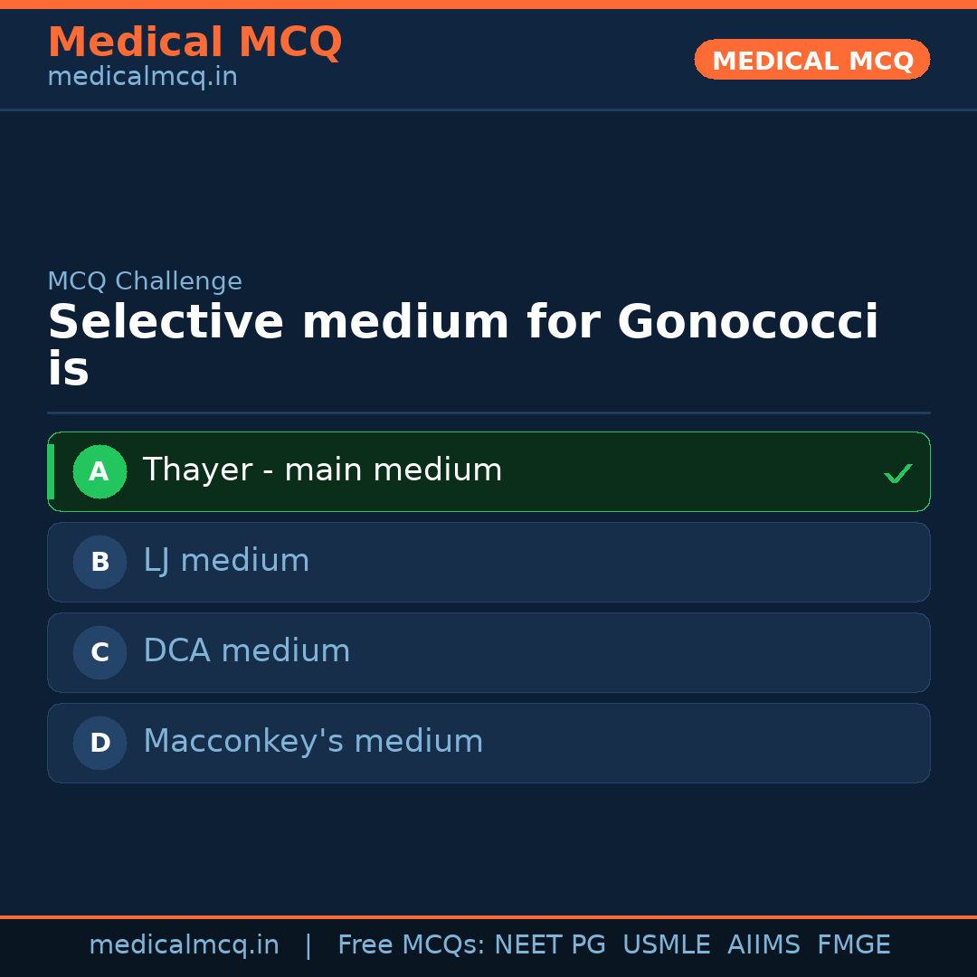 MCQ share card
