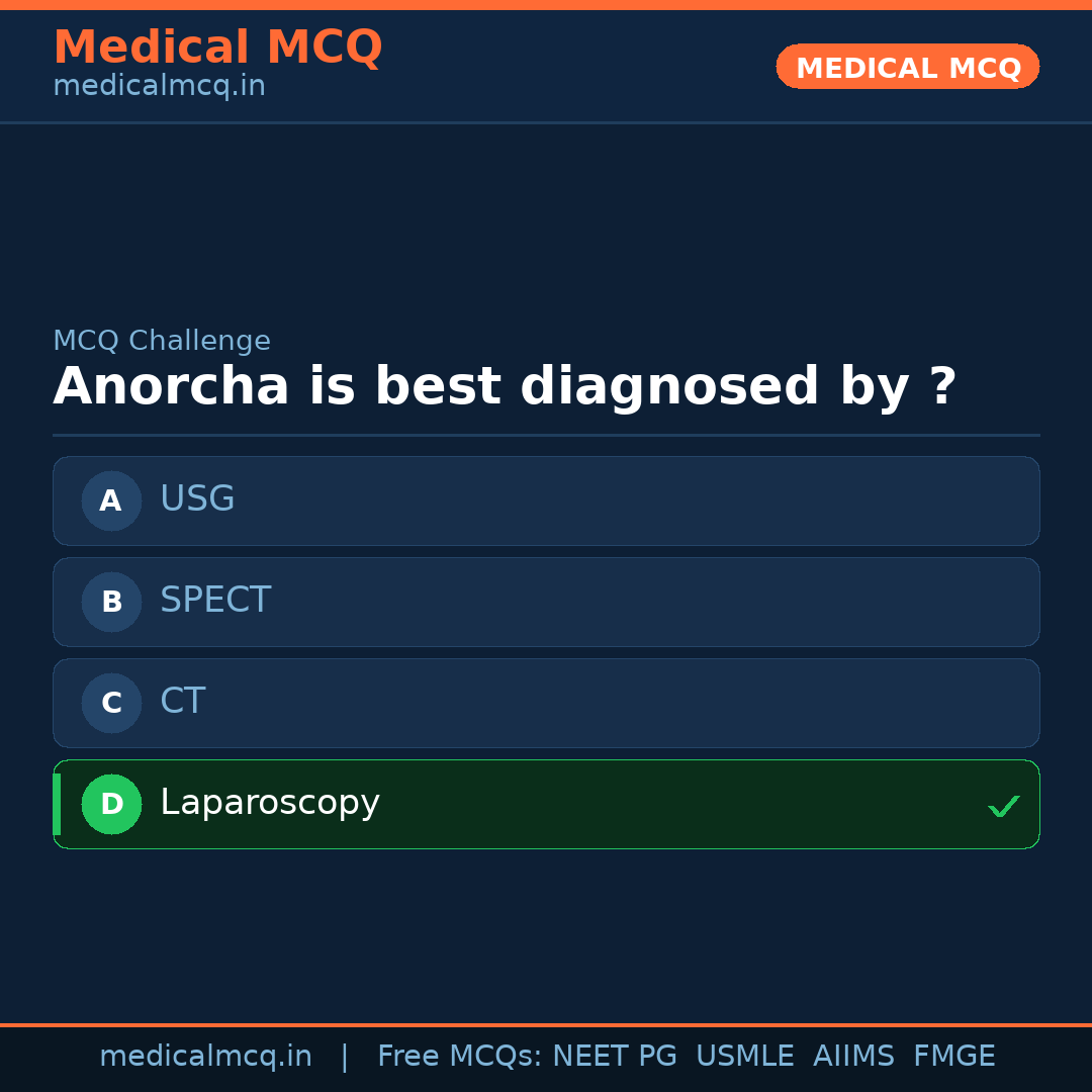 MCQ share card