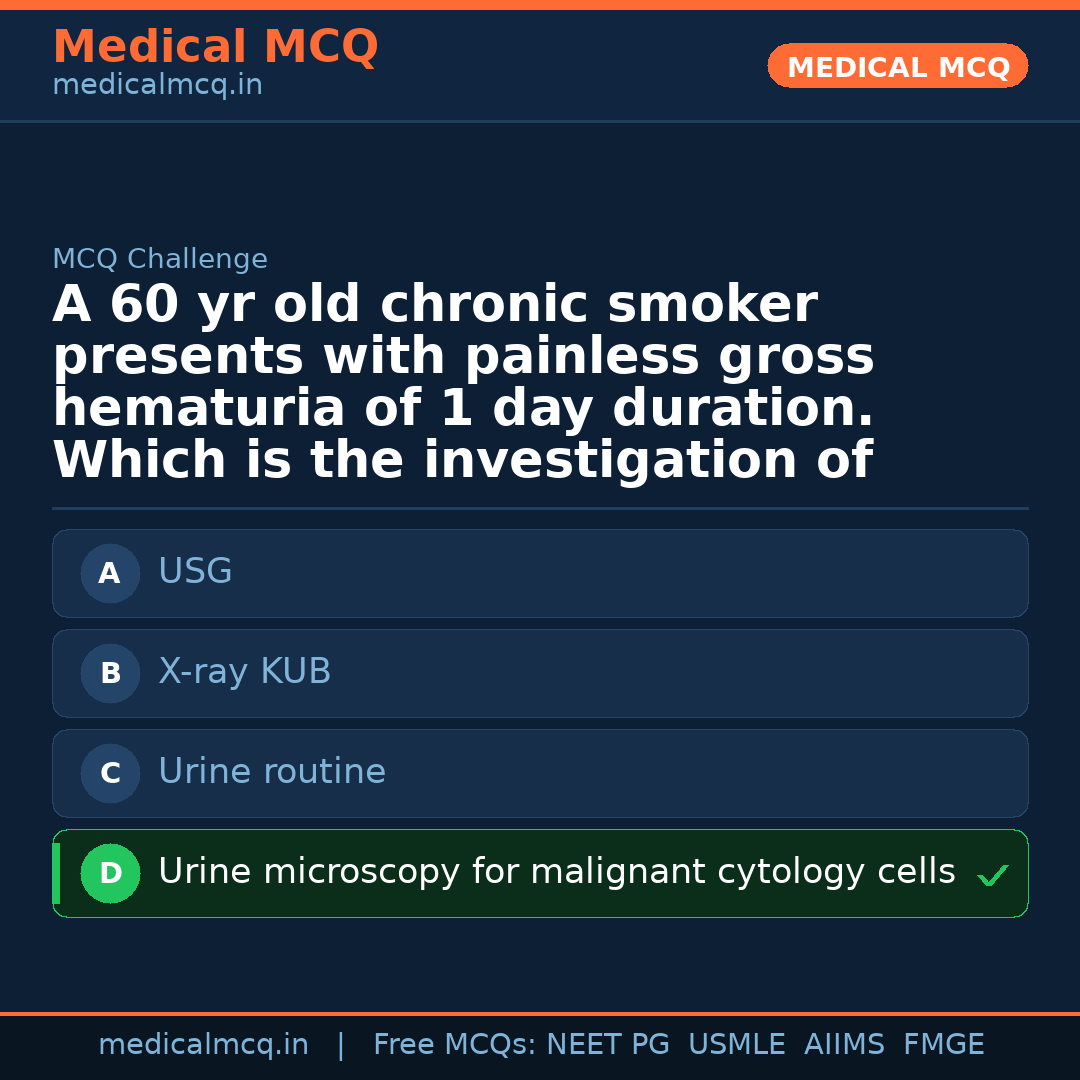 MCQ share card