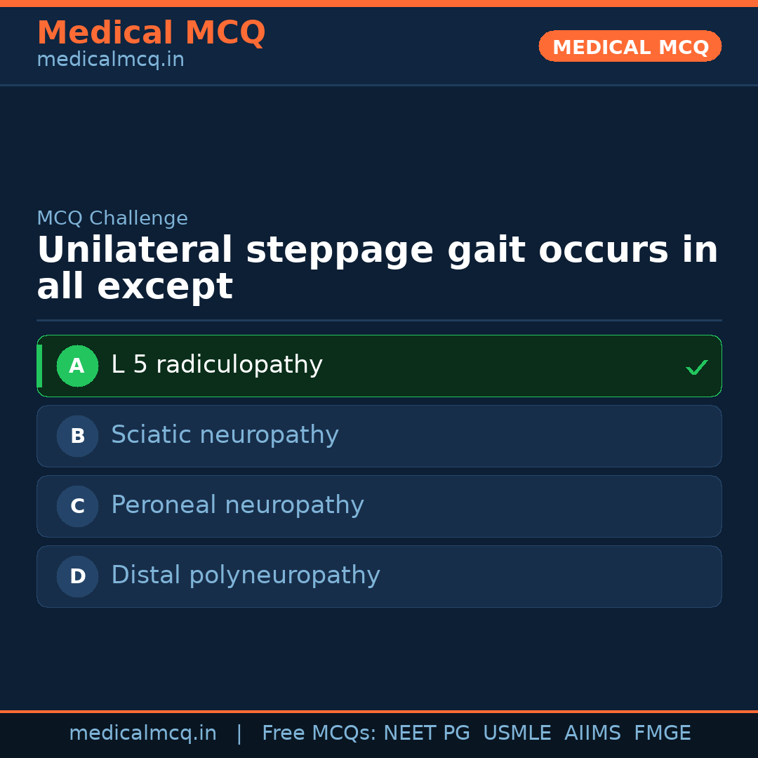 MCQ share card