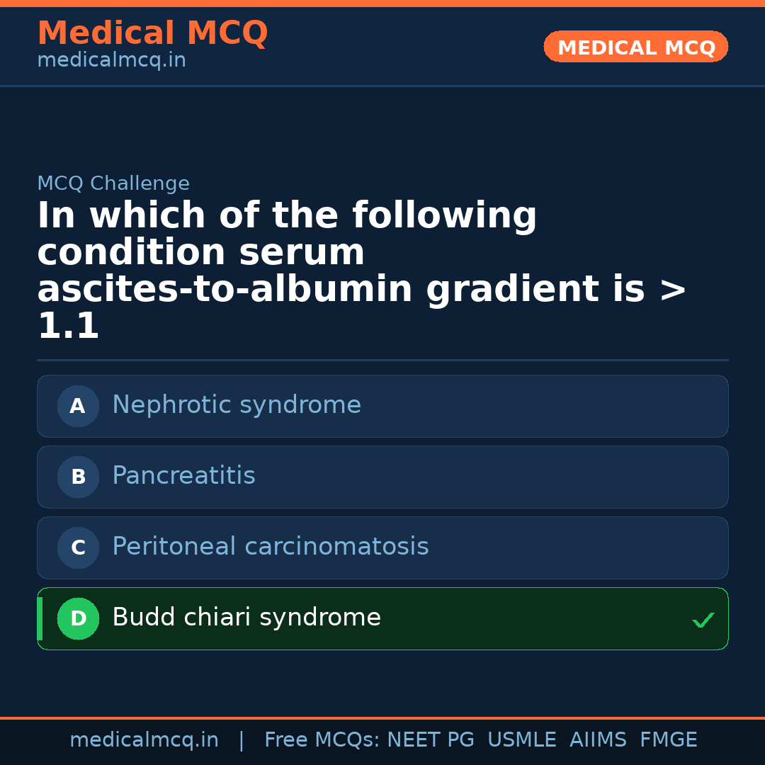 MCQ share card