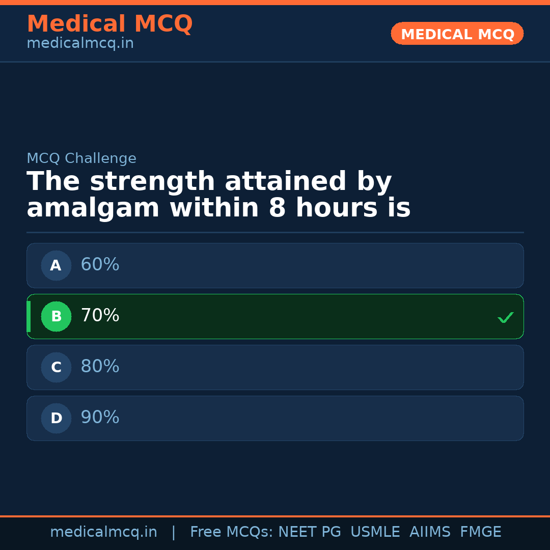 MCQ share card