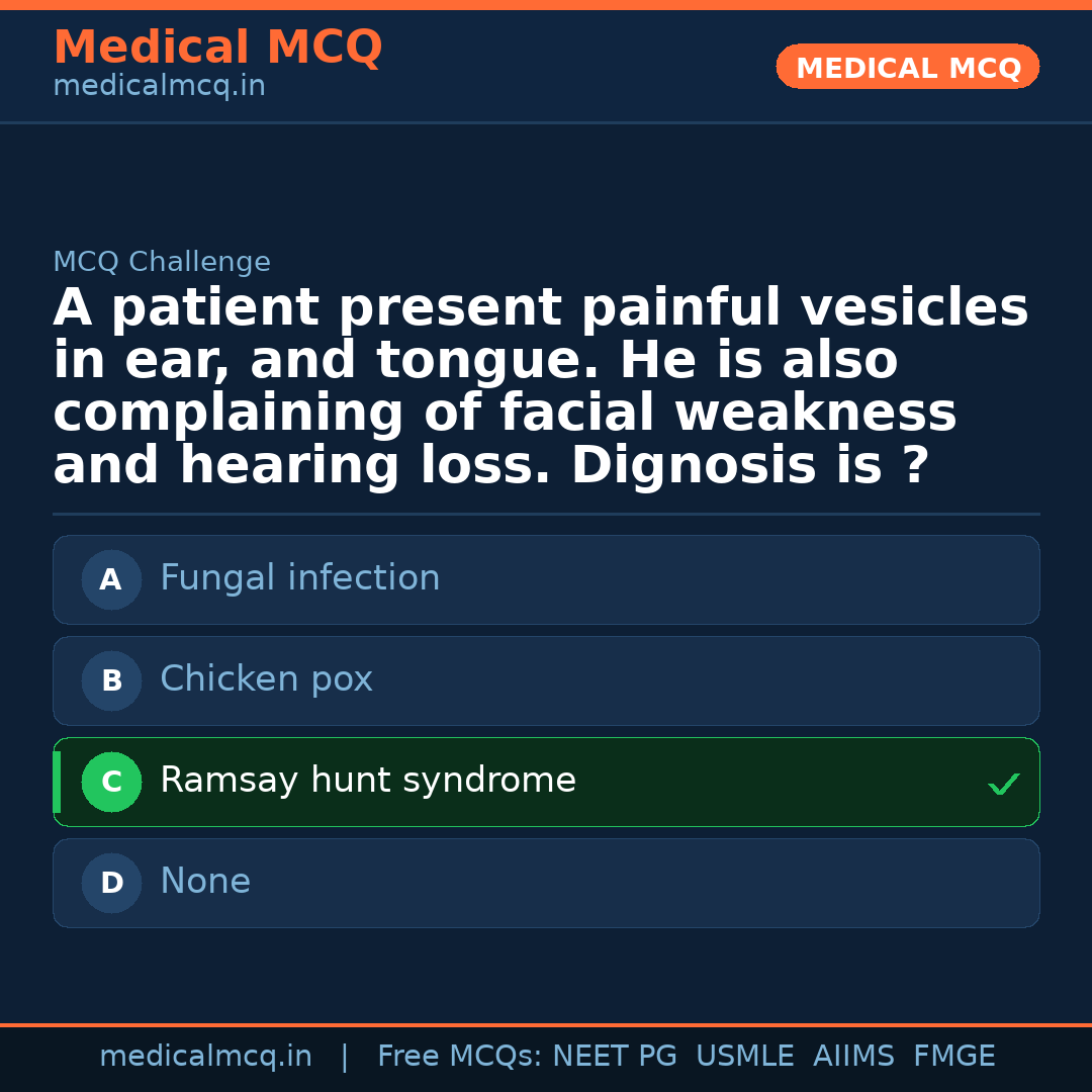 MCQ share card