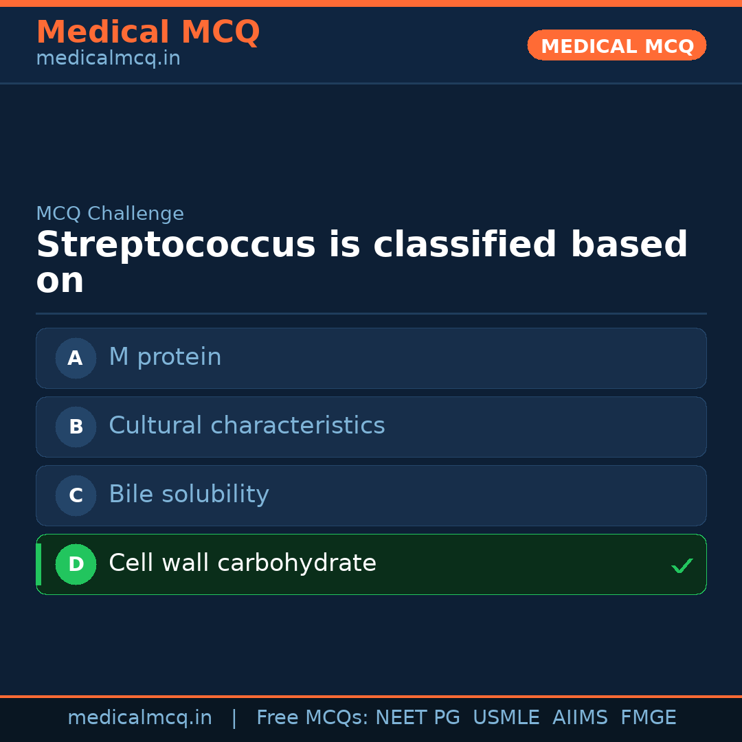 MCQ share card