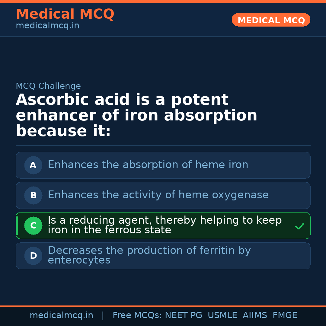 MCQ share card
