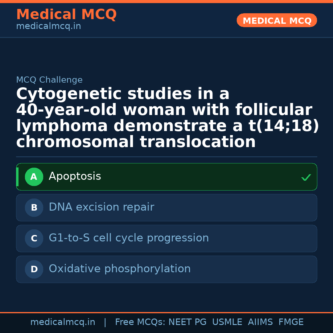 MCQ share card