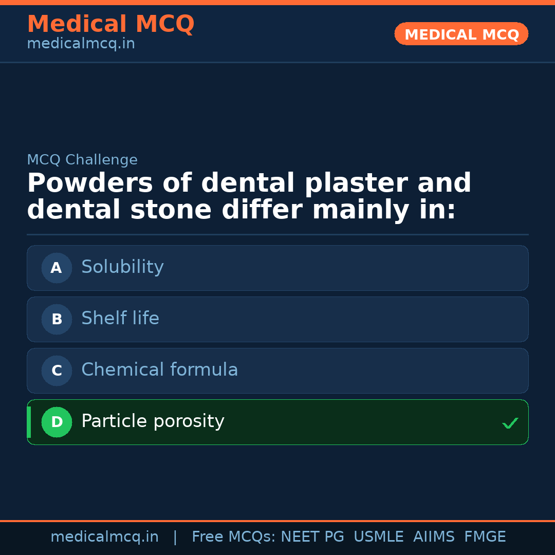 MCQ share card