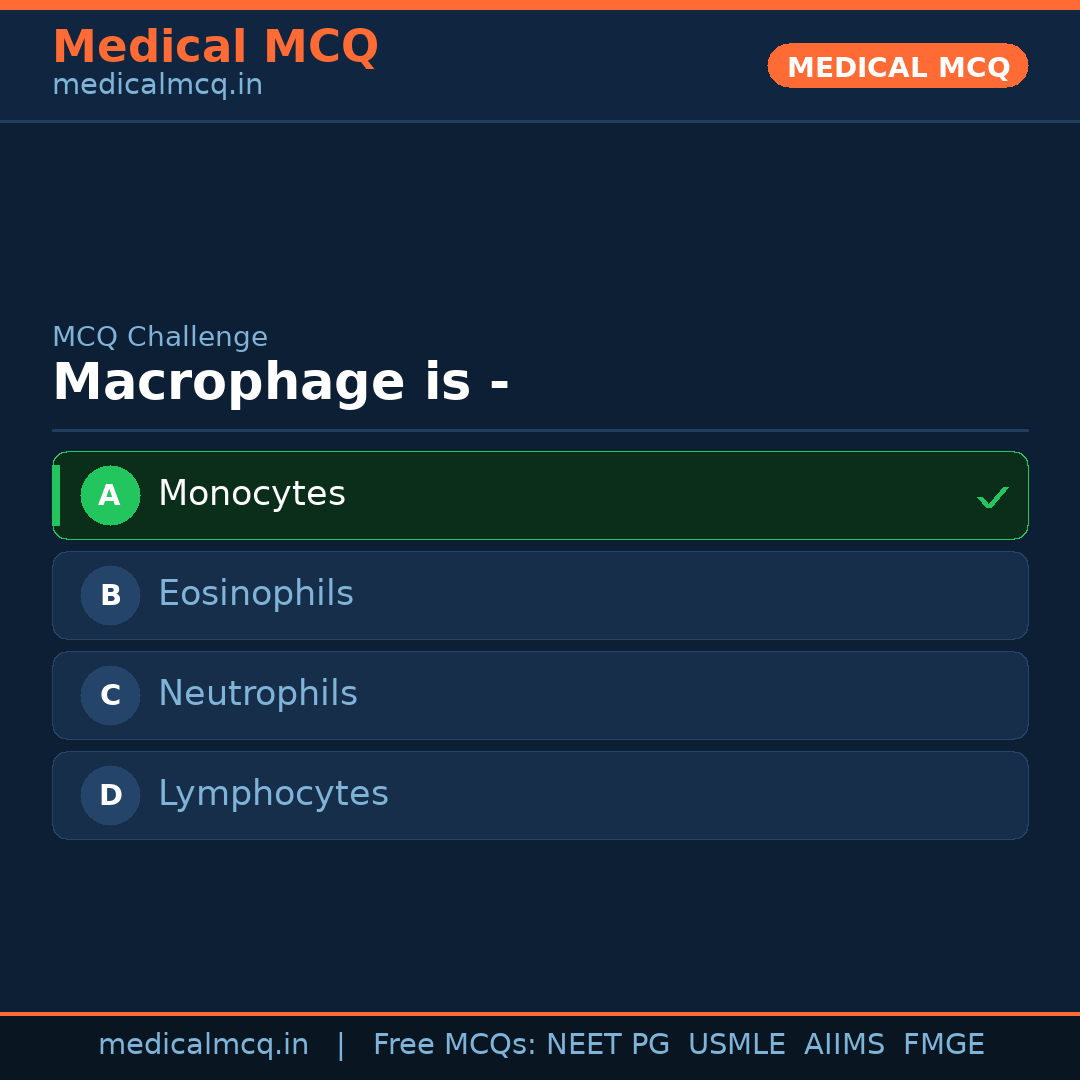 MCQ share card