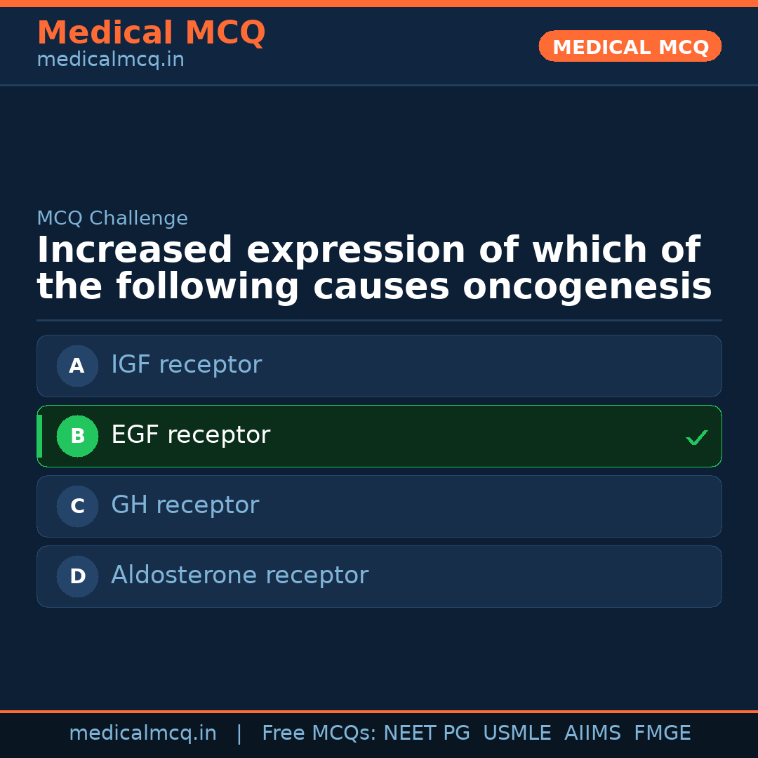 MCQ share card